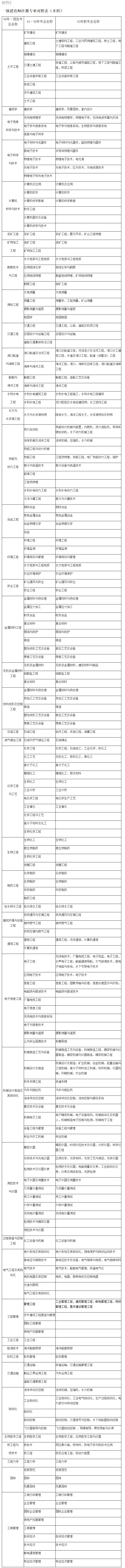 专业对照表1.png