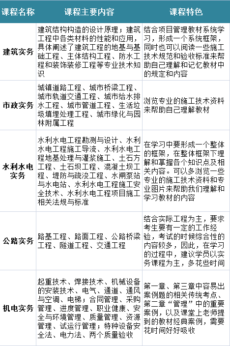 实务科目特点.png