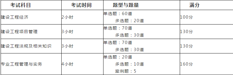 考试题量2.png