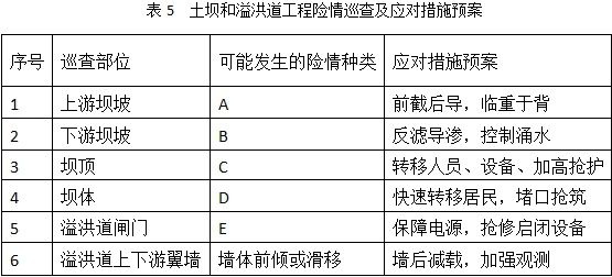 某水库除险加固工程加固内容主要包括，均质土坝坝体灌浆，护坡修