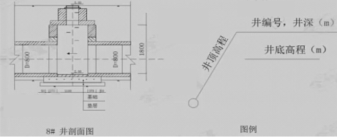 2018一级建造师考试《市政工程》真题(案例一)