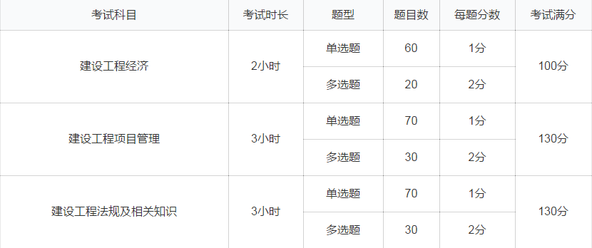 公共科目题型.png