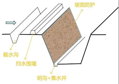 2020年一建市政工程知识点：特殊季节施工