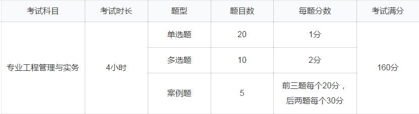 专业实务题型.png