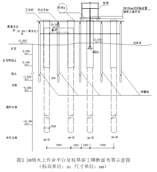 2020年一级建造师市政工程考试真题及答案（完整版）