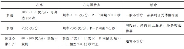 心律失常病人的护理