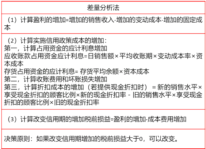 2020年中级会计职称《财务管理》高频考点38：应收账款信用期和现金折扣的决策