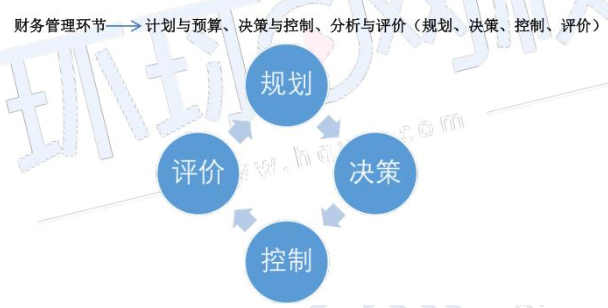 2021年中级会计职称《财务管理》考试教材内容体系