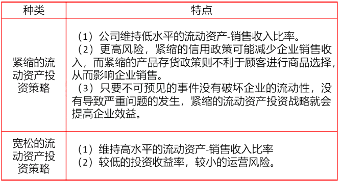 2020年中级会计职称《财务管理》高频考点34-1：流动资产的投资策略