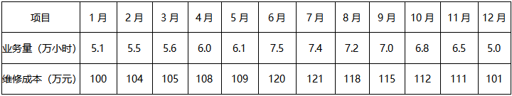 2019å¹´ä¸­çº§ä¼è®¡èç§°ãç»æµæ³ãç»å¸é¢è§£ï¼äºï¼