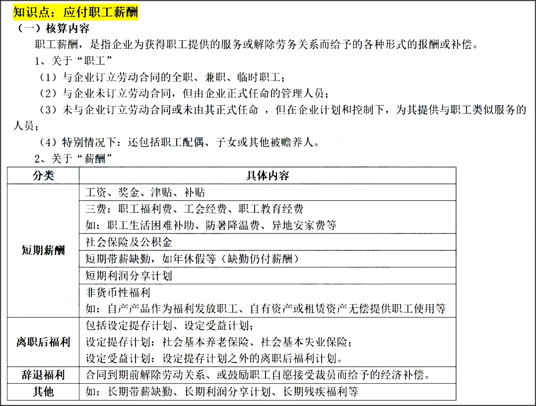 2020年中级会计职称《中级会计实务》知识点：应付职工薪酬