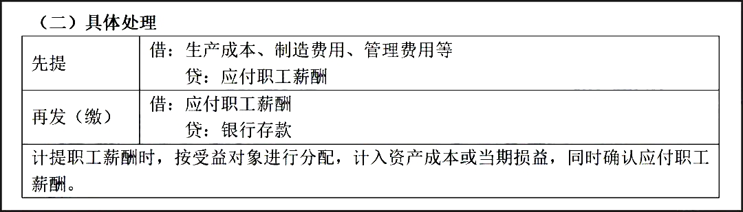 2020年中级会计职称《中级会计实务》知识点：应付职工薪酬