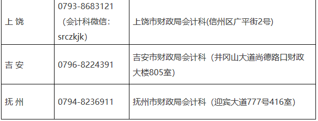 2020年江西考区中级会计职称考试各设区市考区联系电话