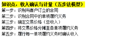 2020年中级会计职称《中级会计实务》知识点：收入确认与计量