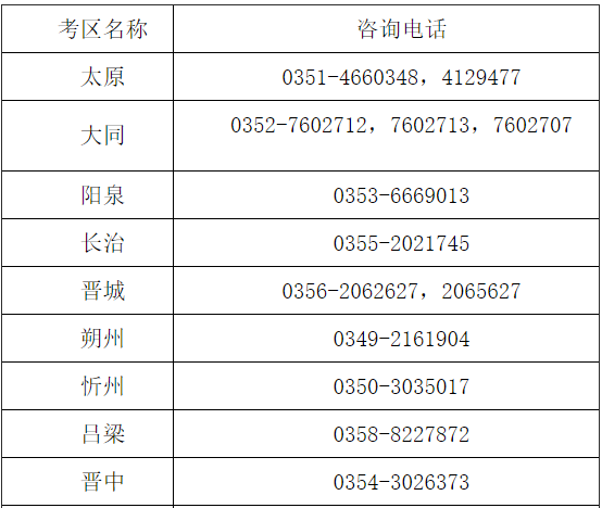 2020年山西省中级会计职称各考区会计资格考试管理机构联系电话