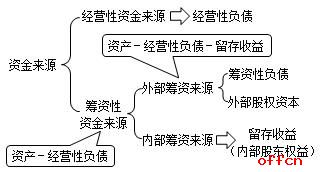 中级会计知识点